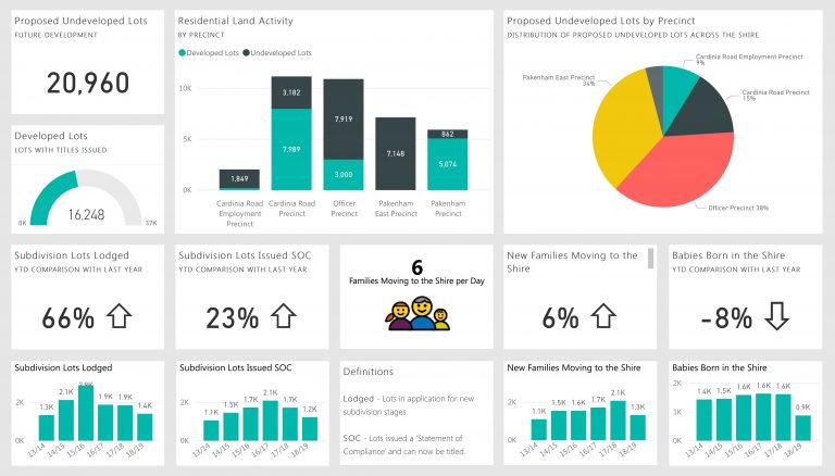 The Benefits Of Power Bi Onsite Training Courses