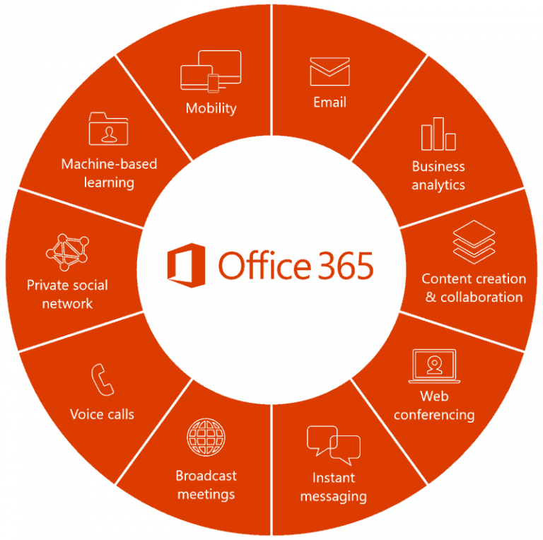 Office 365 Tools